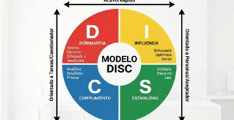 Escola de presidents por el liderazgo y la gestión de conflictos con el modelo disc
